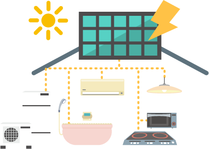 オール電化のイメージ
